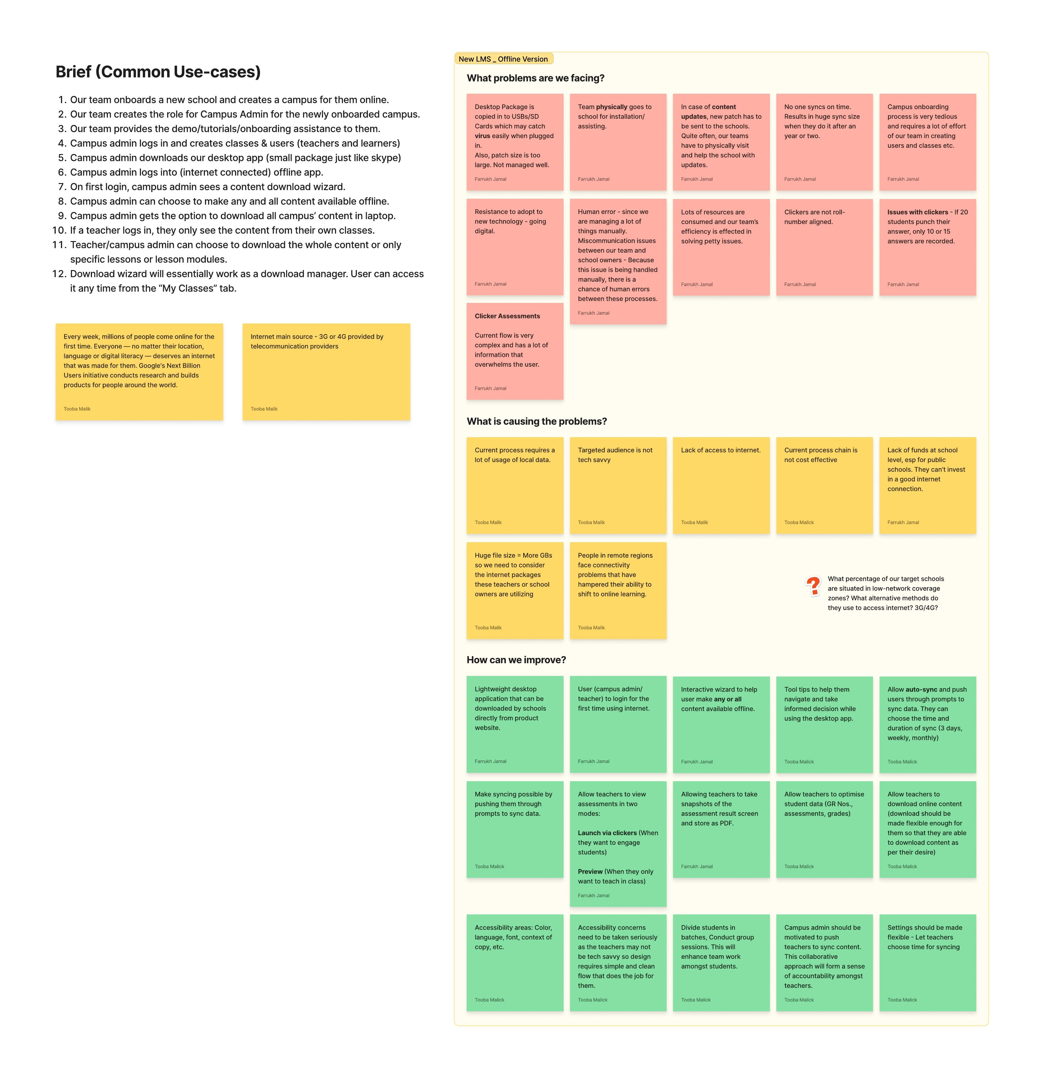 The full FigJam problem matrix Tooba and I built during the discovery phase — happy path on the left, problems in red, root causes in yellow, improvements in green