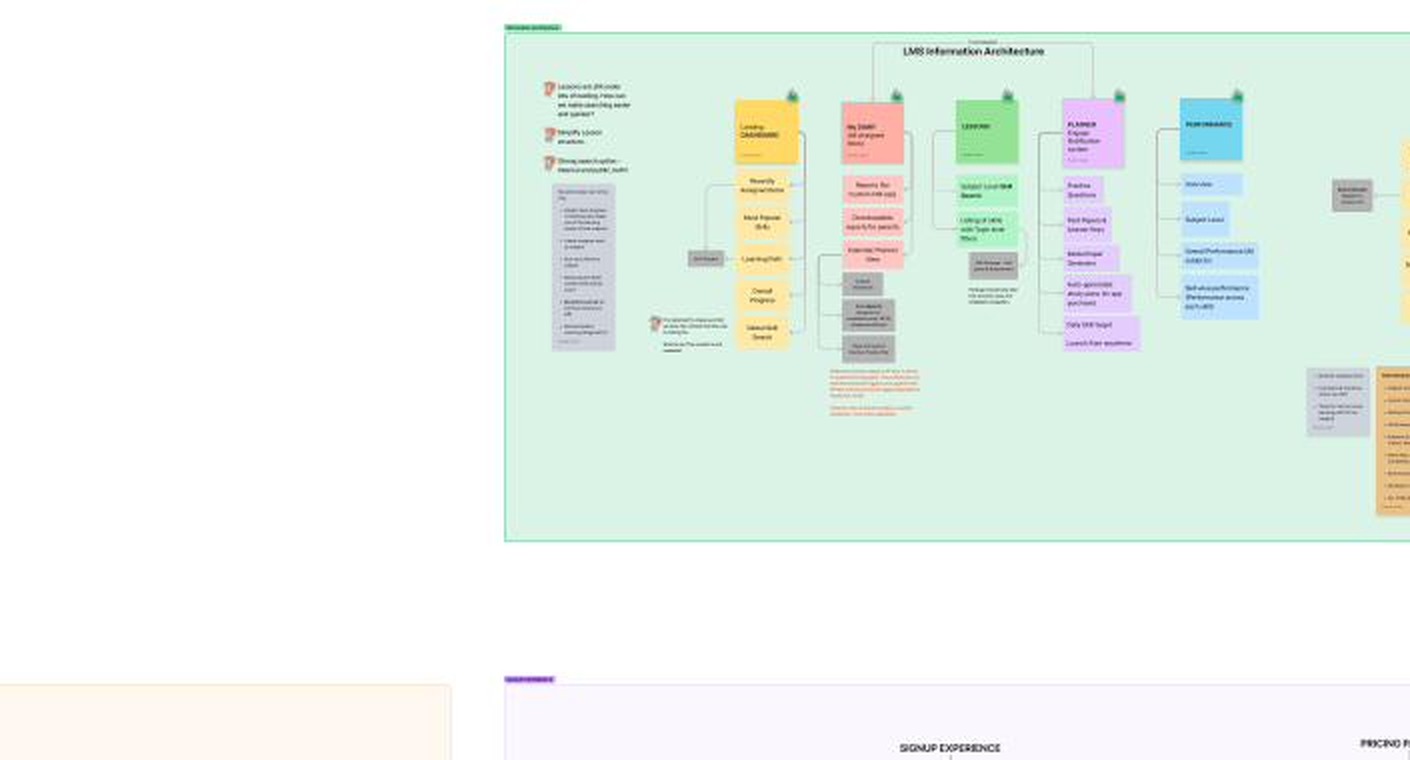 New LMS information architecture — five top-level modules with a global skill search layered above